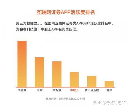 淘金者科技專訪 解鎖智能投顧技能，盯準30萬億美元互聯網證券零售市場