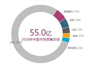 互聯(lián)網(wǎng)零售 變革浪潮下的商業(yè)新范式